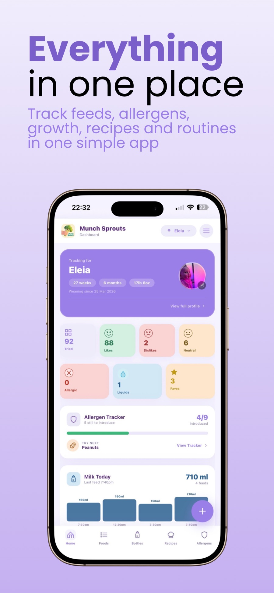 MunchSprouts dashboard showing food, feeding and allergen progress